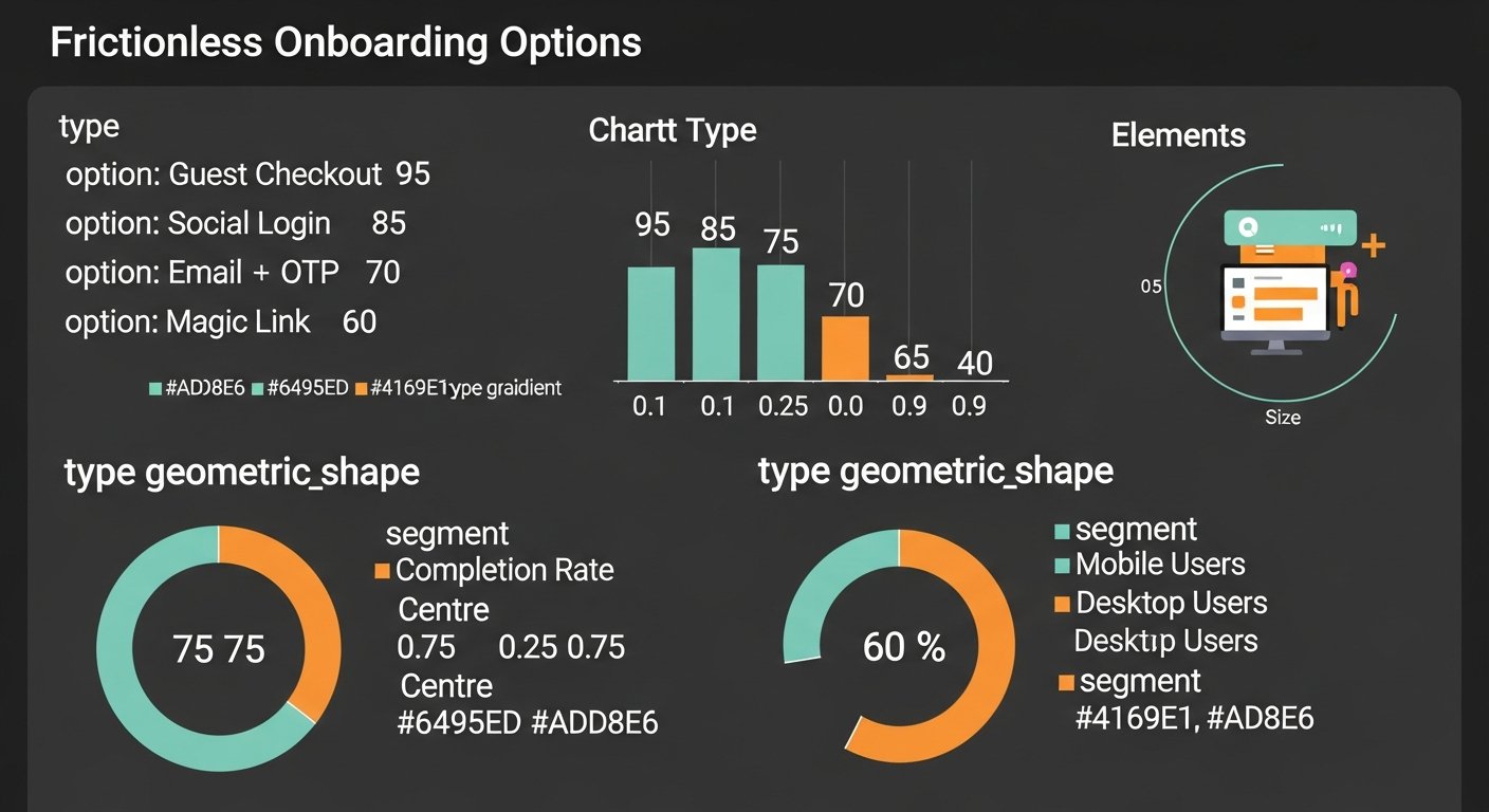 frictionless user onboarding - chart 6 illustration